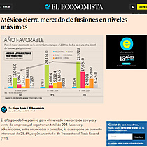 Mxico cierra mercado de fusiones en niveles mximos